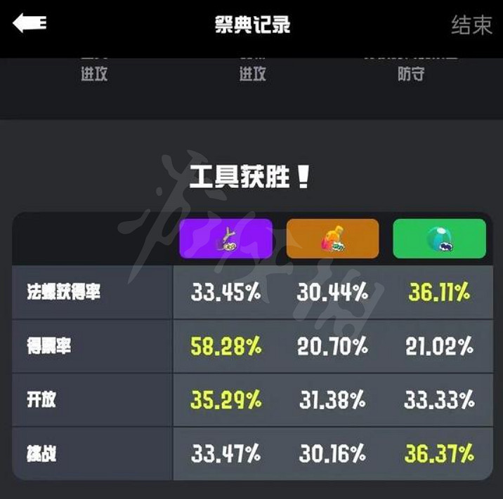 《斯普拉遁3》祭典等級怎麽樣?祭典等級內容介紹 《斯普拉遁3》祭典等級怎麽樣?祭典等級內容介紹