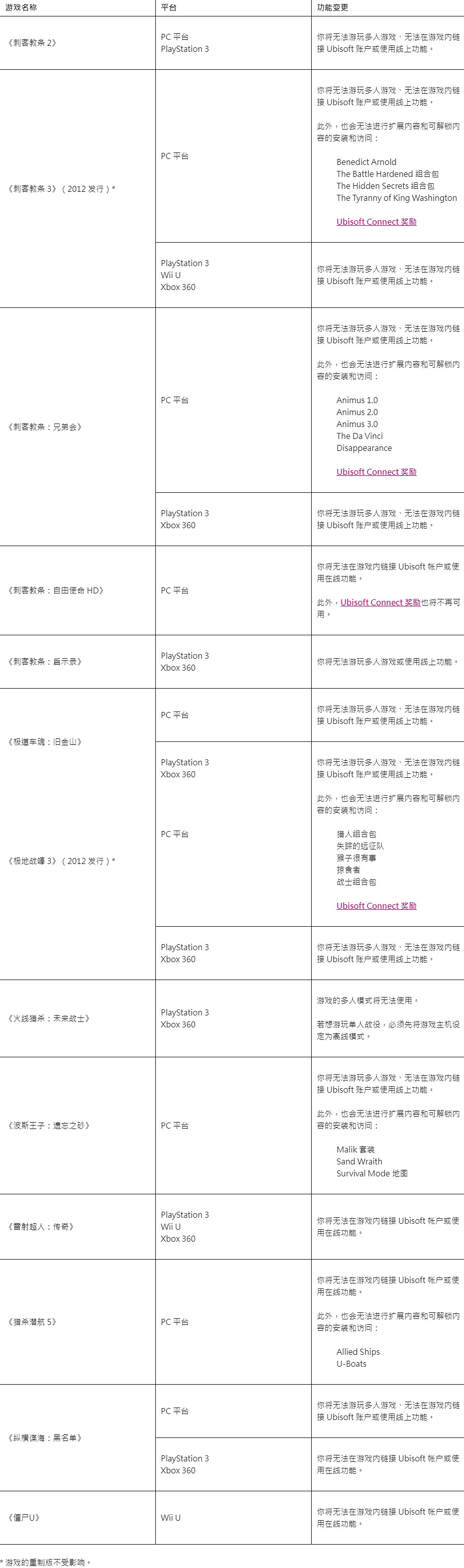 晚報:《死亡擱淺2》或開發中 《戰神5》登PC明示