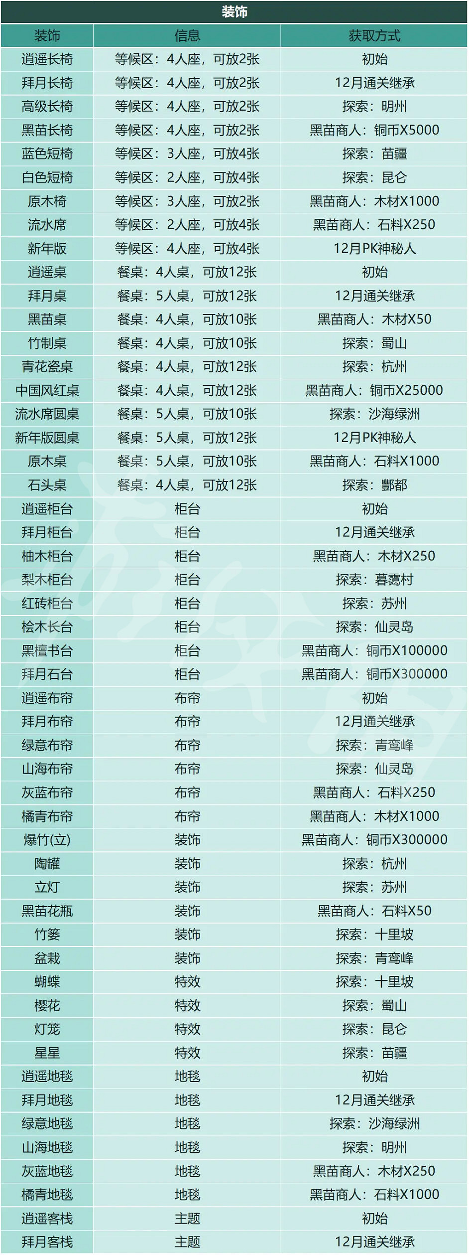 《仙劍客棧2》2.0更新了什麽？2.0更新內容介紹