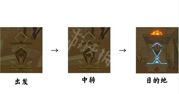 《原神》須彌沙漠機關怎麽解?3.1須彌沙漠機關解法分享 《原神》須彌沙漠機關怎麽解?3.1須彌沙漠機關解法分享