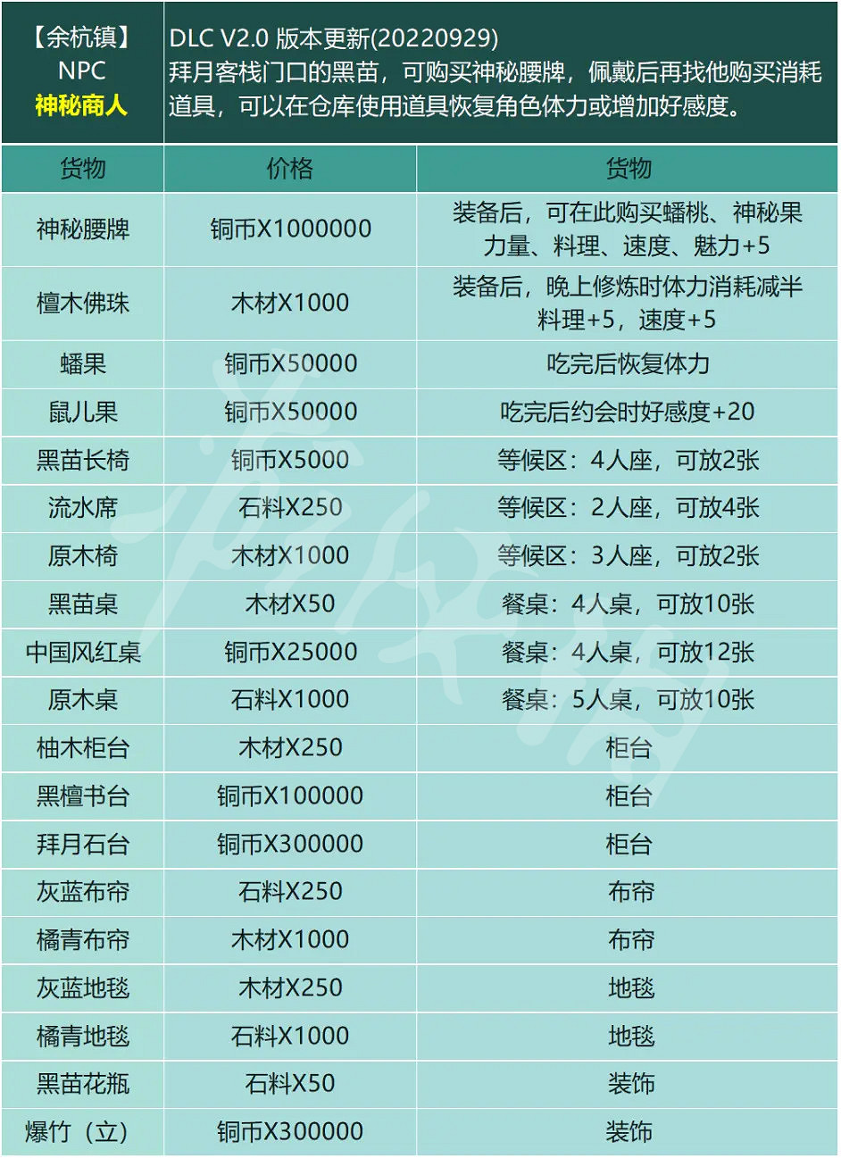 《仙劍客棧2》2.0更新了什麽？2.0更新內容介紹