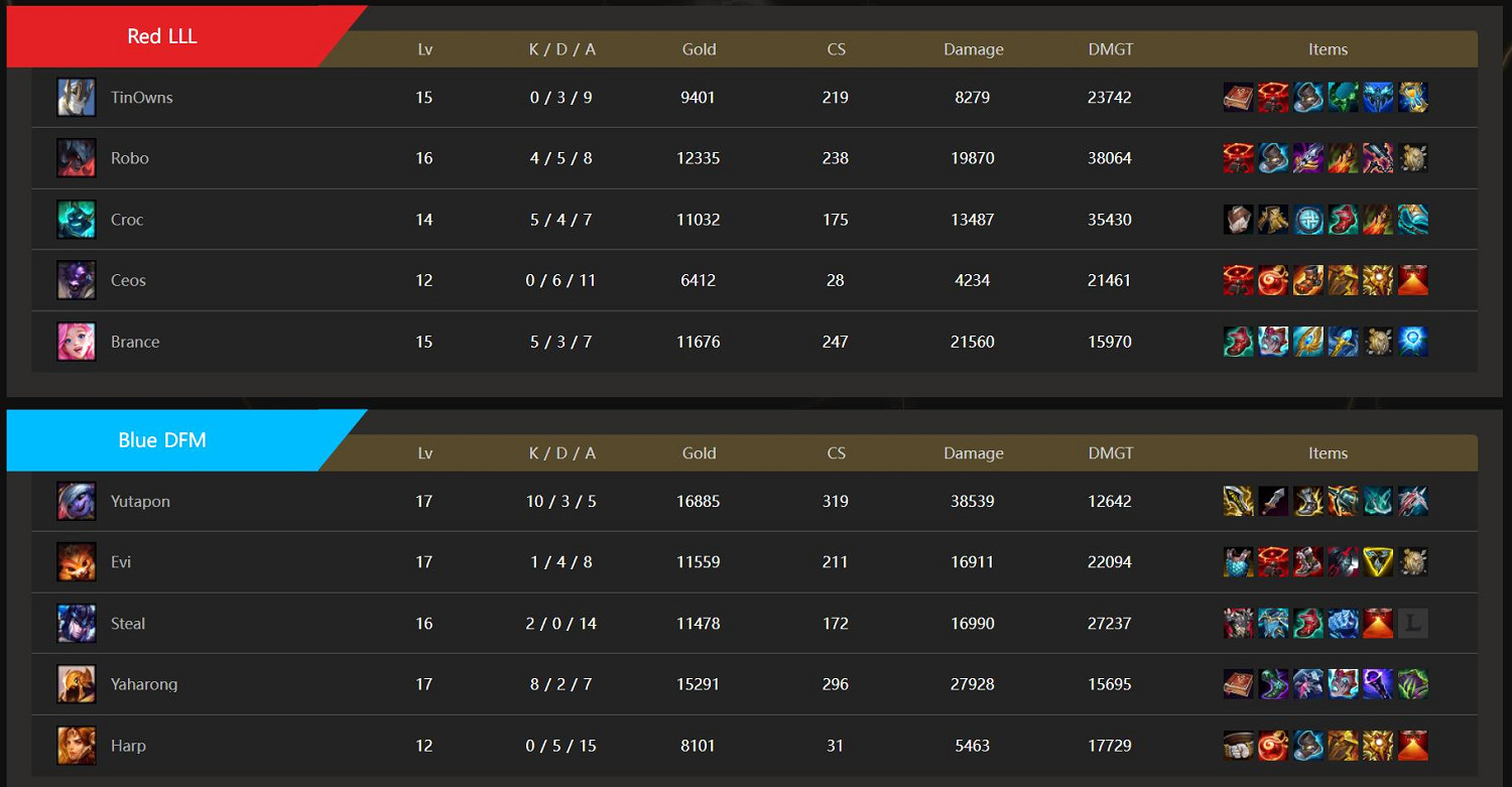 英雄聯盟S12淘汰賽首日 DFM碾壓之勢擊敗LLL晉級！