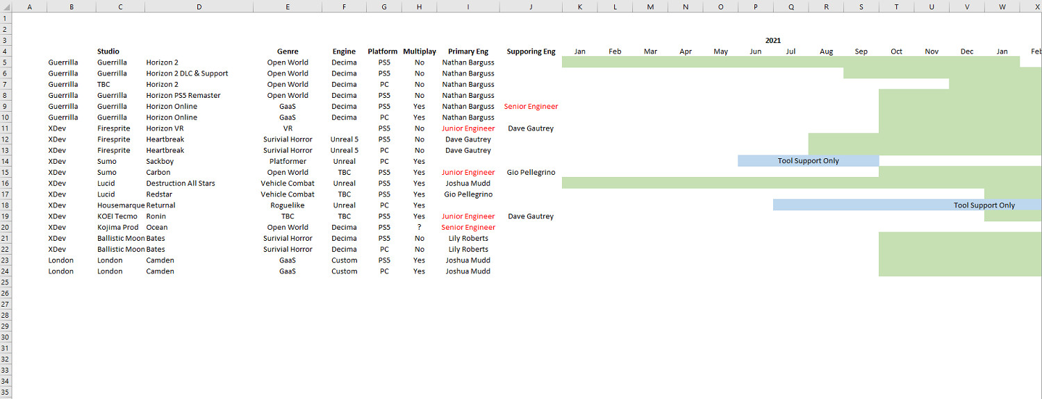 PS內部計劃檔案泄露：《地平線》復刻及《死亡擱淺2》