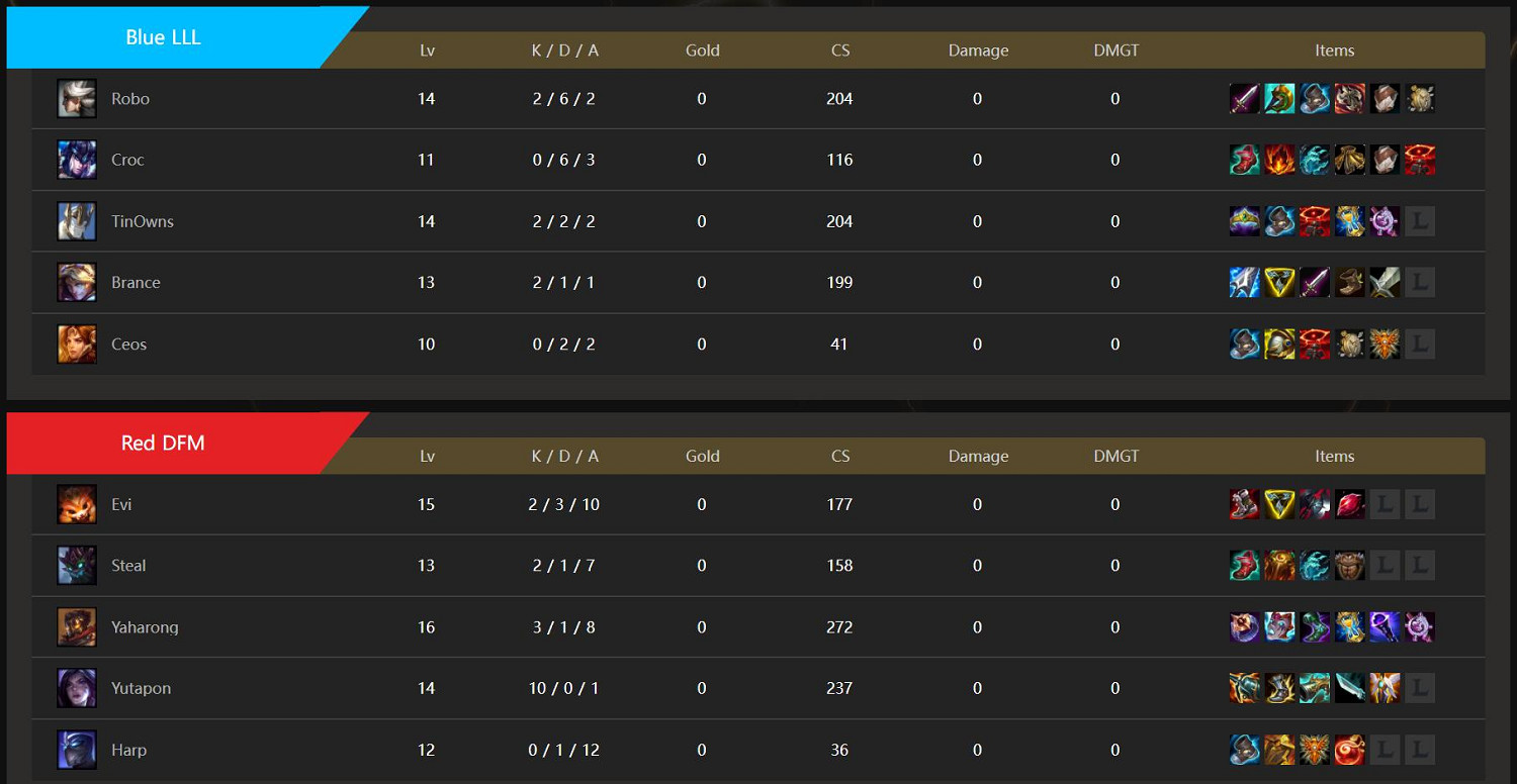 英雄聯盟S12淘汰賽首日 DFM碾壓之勢擊敗LLL晉級！