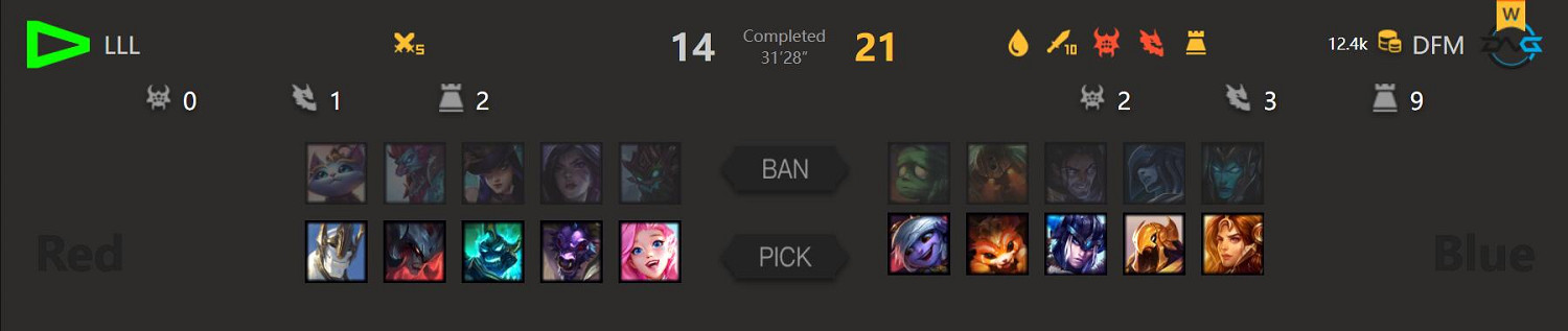 英雄聯盟S12淘汰賽首日 DFM碾壓之勢擊敗LLL晉級！