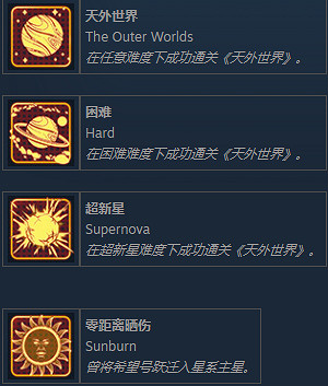 《外圍世界》全成就一覽