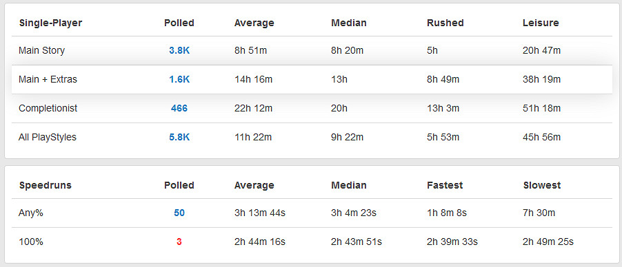 《傳送門2》平均通關時間8.5小時 全收集需要21小時！