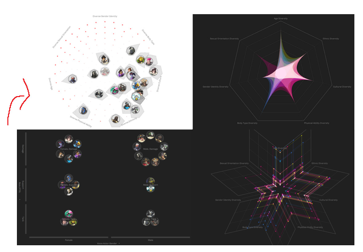 暴雪角色多樣性檢測工具更新 奧麗莎獲最高種族得分