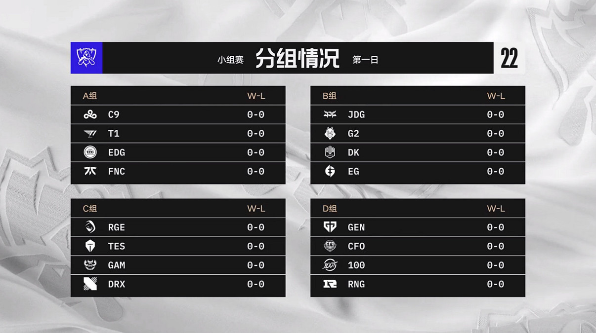《LOL》S12小組賽分組:AB死亡之組!RNG對陣GEN! 《LOL》S12小組賽分組:AB死亡之組!RNG對陣GEN!