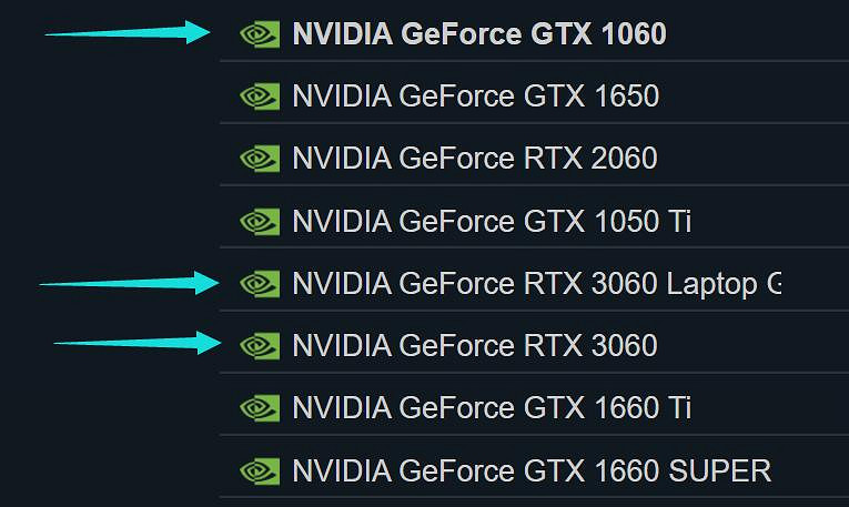 RTX3060成為最主流PC遊戲顯卡!總使用率穩超1060 RTX3060成為最主流PC遊戲顯卡!總使用率穩超1060