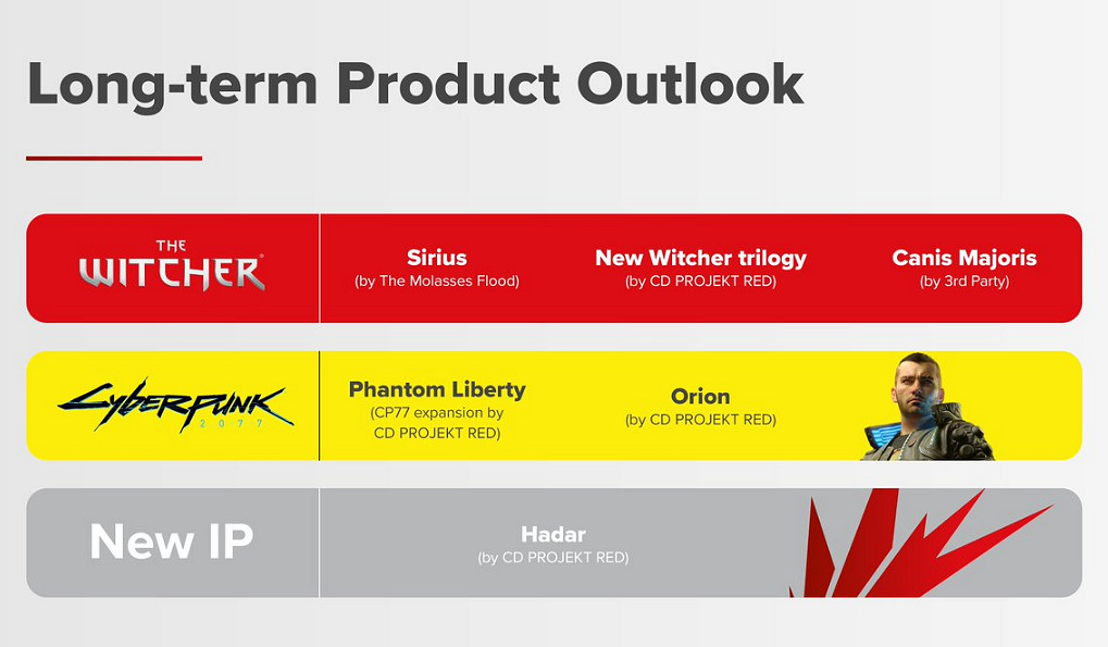 CDPR項目計劃:《2077》續作《巫師》新三部曲確認! CDPR項目計劃:《2077》續作《巫師》新三部曲確認!