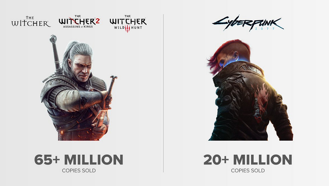 CDPR項目計劃:《2077》續作《巫師》新三部曲確認! CDPR項目計劃:《2077》續作《巫師》新三部曲確認!