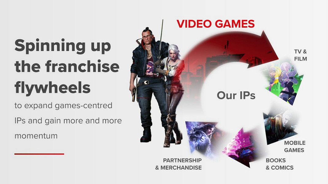 CDPR項目計劃:《2077》續作《巫師》新三部曲確認! CDPR項目計劃:《2077》續作《巫師》新三部曲確認!