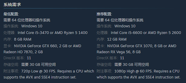 《索尼克：未知邊境》配置需求：GTX 1070高畫質暢玩