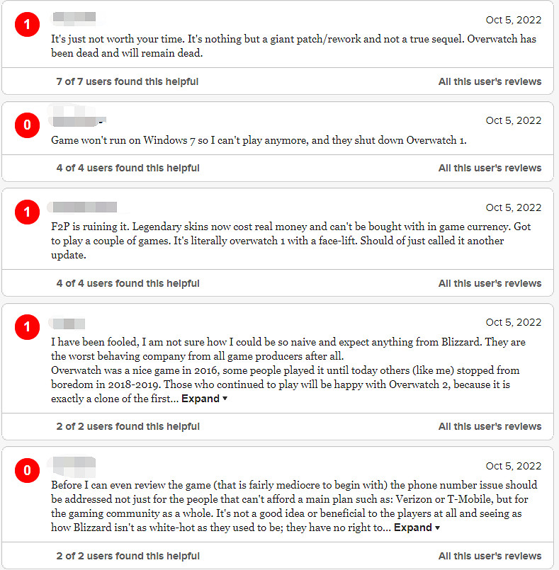 M站使用者僅為《鬥陣特攻》“歸來”打出1.2分：超多0分