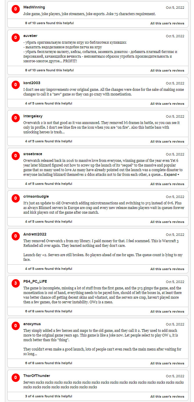 M站使用者僅為《鬥陣特攻》“歸來”打出1.2分：超多0分