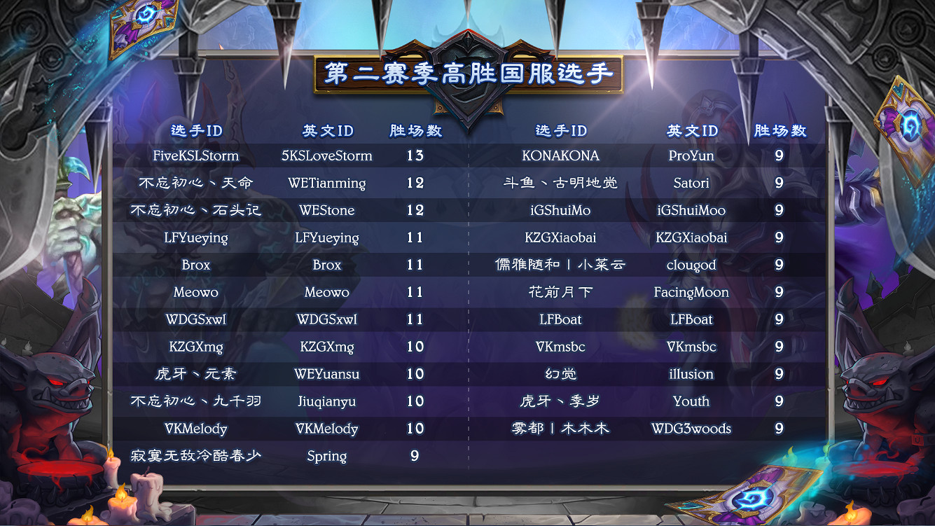 混亂噬淵群雄並起！大師巡回賽混亂噬淵站10月7日開賽