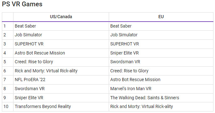 PS公布9月遊戲下載排行榜：籃球、足球遊戲領銜！