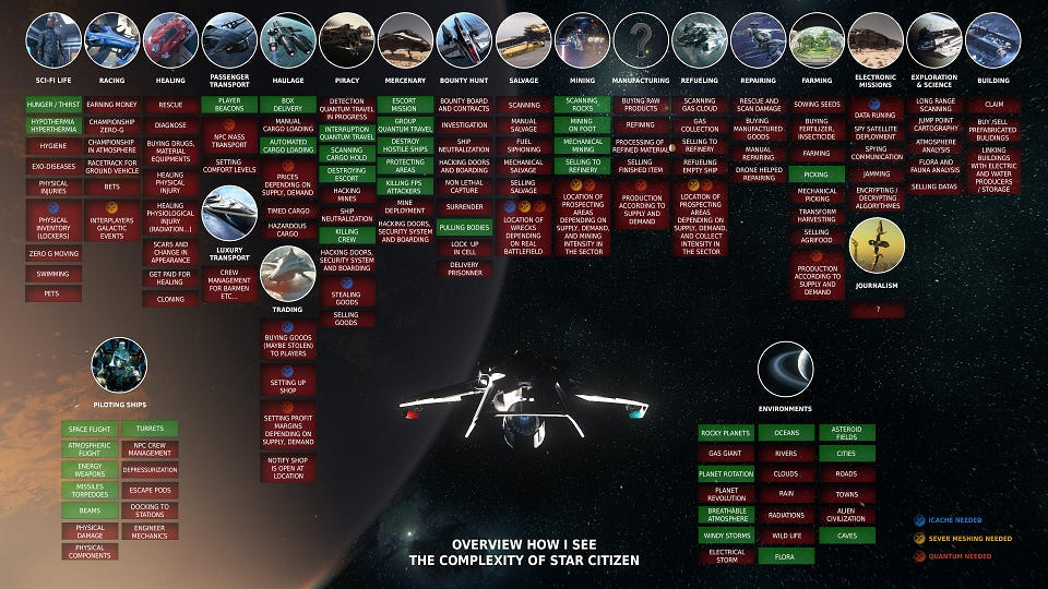 這款開發十年的遊戲,籌款5億美元後仍在給玩家畫大餅 這款開發十年的遊戲,籌款5億美元後仍在給玩家畫大餅