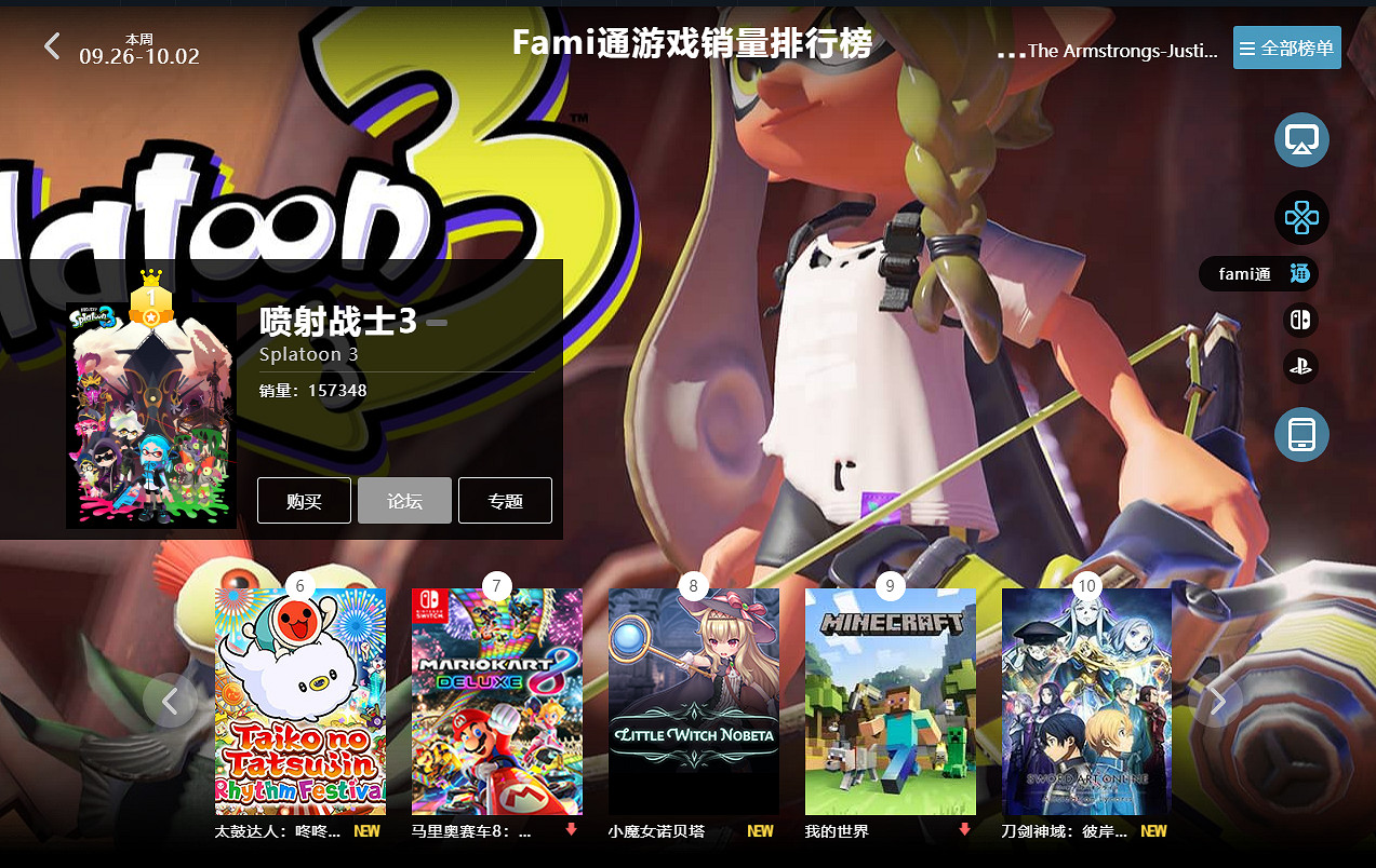 09.26-10.02全球遊戲銷量榜:《FIFA 23》銷量依舊給力 09.26-10.02全球遊戲銷量榜:《FIFA 23》銷量依舊給力