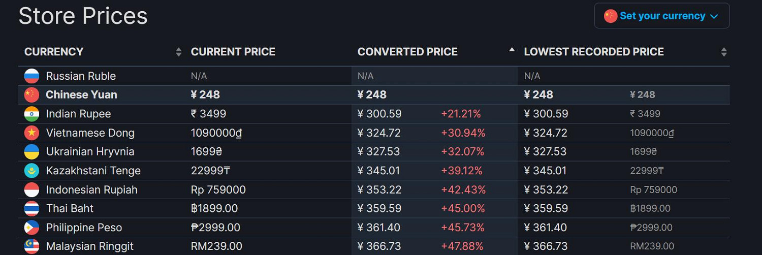 《極速快感：不羈》Steam中國解鎖 預購價全球最低！
