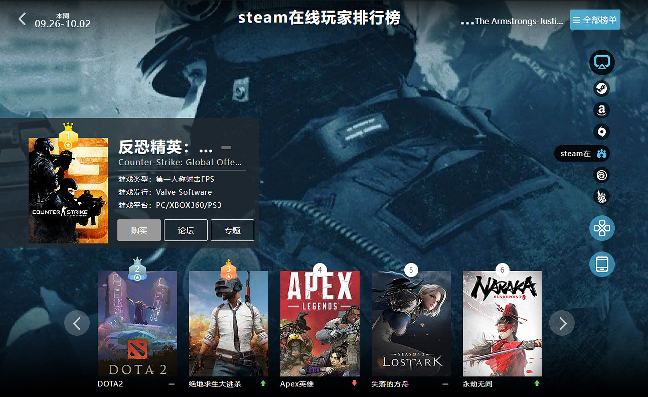 09.26-10.02全球遊戲銷量榜:《FIFA 23》銷量依舊給力 09.26-10.02全球遊戲銷量榜:《FIFA 23》銷量依舊給力