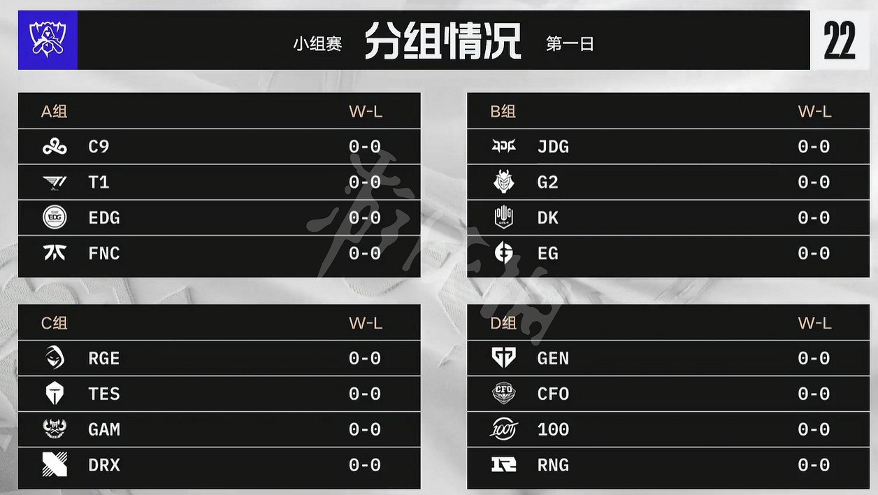 《英雄聯盟》S12小組賽分組介紹 lolS12小組分組介紹