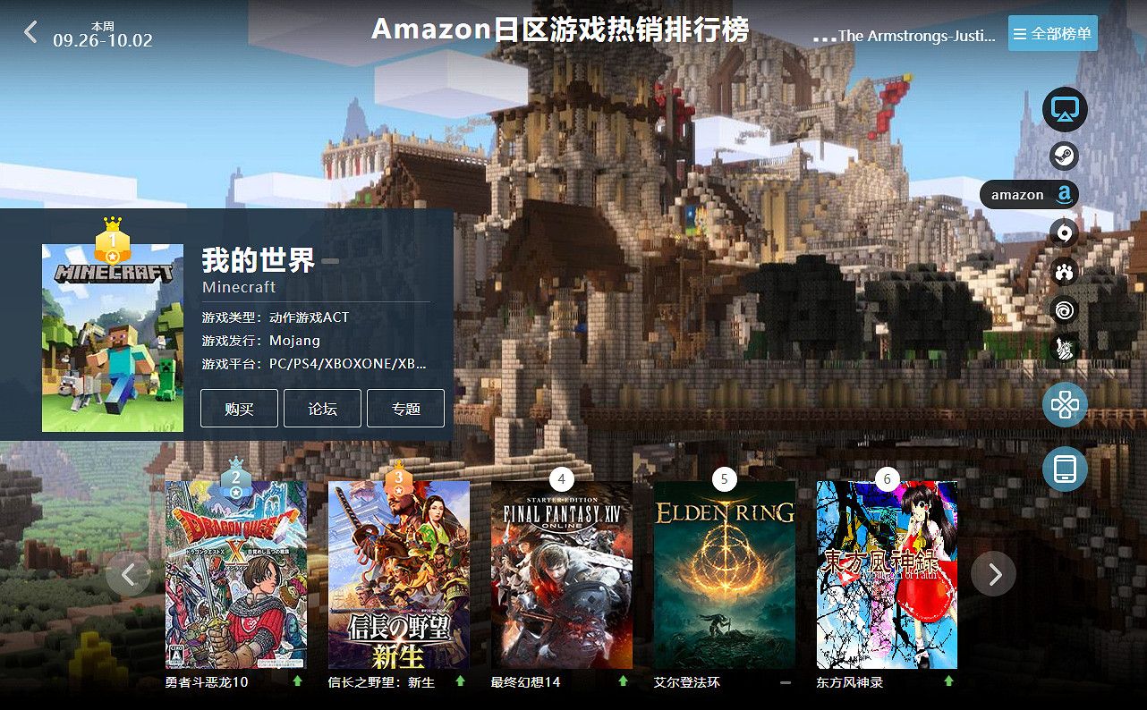 09.26-10.02全球遊戲銷量榜:《FIFA 23》銷量依舊給力 09.26-10.02全球遊戲銷量榜:《FIFA 23》銷量依舊給力