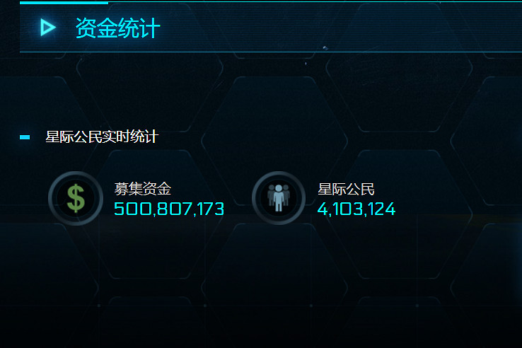 這款開發十年的遊戲,籌款5億美元後仍在給玩家畫大餅 這款開發十年的遊戲,籌款5億美元後仍在給玩家畫大餅