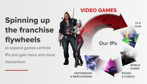 市值蒸發75%後，CDPR終於帶來了“新消息”