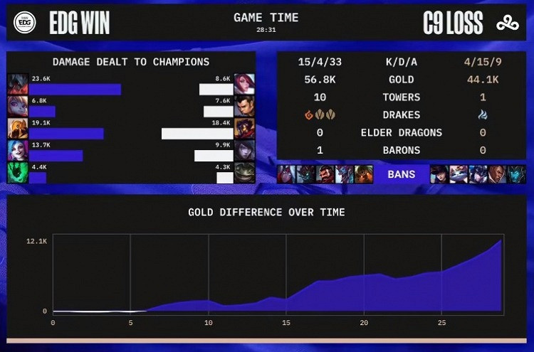 《英雄聯盟》S12小組賽戰報:Meiko神鉤護佑 EDG勝C9 《英雄聯盟》S12小組賽戰報:Meiko神鉤護佑 EDG勝C9