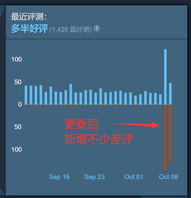早報:《無人深空》差評激增《高譚騎士》獎杯列表