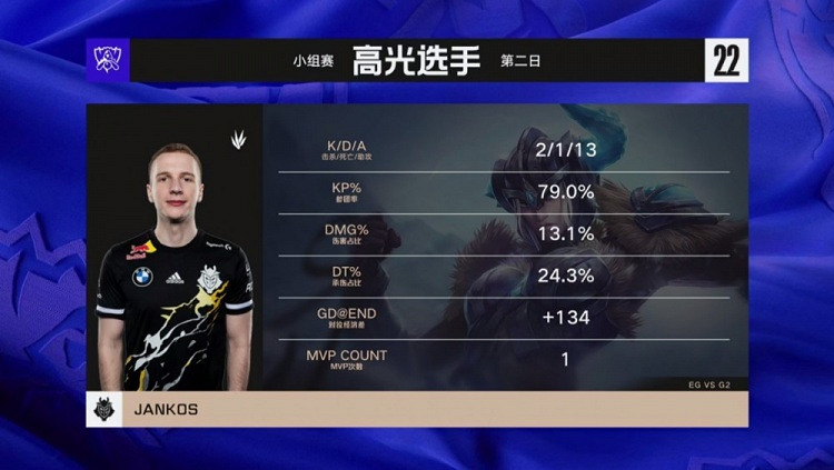 《英雄聯盟》S12小組賽戰報：G2兵不血刃勝EG