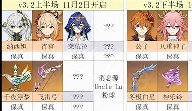 《原神》3.2版本up池四星角色有哪些 3.2版本up池四星角色一覽 《原神》3.2版本up池四星角色有哪些 3.2版本up池四星角色一覽