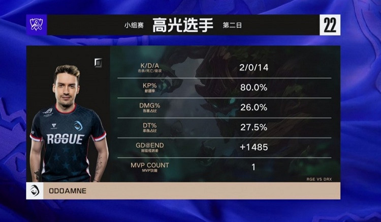 《英雄聯盟》S12小組賽戰報：RGE無解營運戰勝DRX