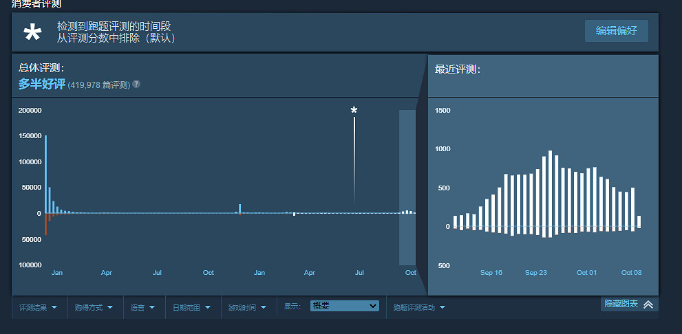 市值蒸發75%後，CDPR終於帶來了“新消息”