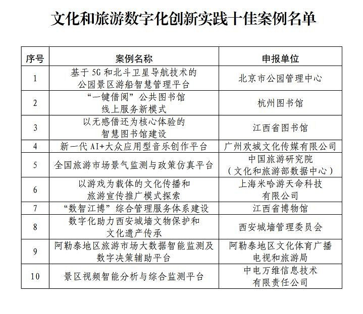 《原神》米哈遊入選 文化和旅遊數位化創新實踐案例！
