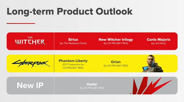 市值蒸發75%後，CDPR終於帶來了“新消息”