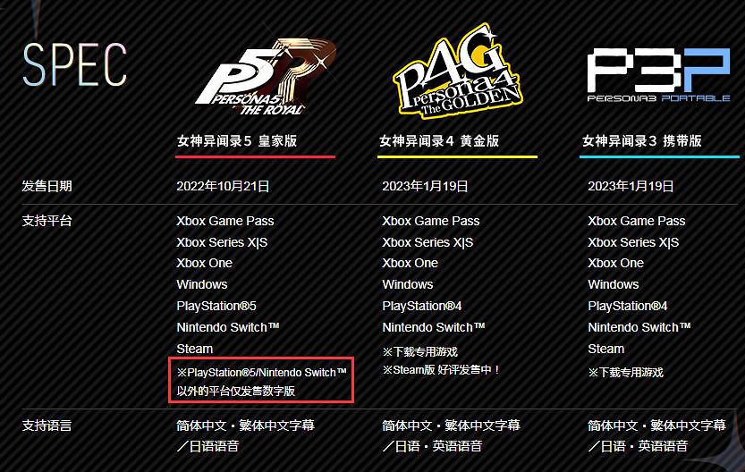 《女神異聞錄5R》Switch版偷跑後 部分Xbox光碟也提前發貨 《女神異聞錄5R》Switch版偷跑後 部分Xbox光碟也提前發貨