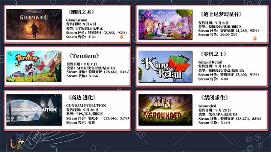 每月必玩榜 Steam95%好評如潮的神作! 每月必玩榜 Steam95%好評如潮的神作!