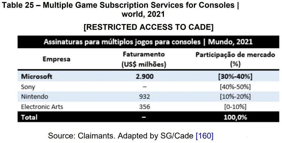 微軟 Xbox Game Pass (XGP) 到底賺了多少錢？2021年創造29億美元收入