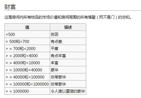 《邊緣世界》全房間屬性表一覽 房間屬性有哪些 《邊緣世界》全房間屬性表一覽 房間屬性有哪些