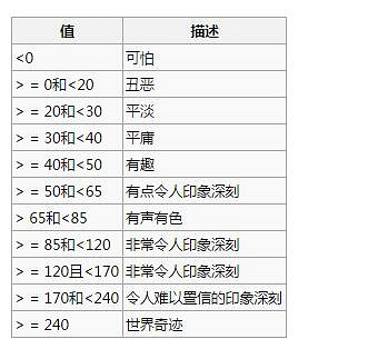 《邊緣世界》全房間屬性表一覽 房間屬性有哪些 《邊緣世界》全房間屬性表一覽 房間屬性有哪些