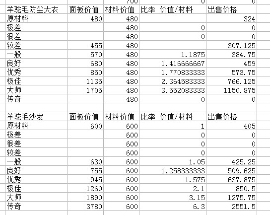《邊緣世界》A16商隊貿易玩法指南 商品價值分析 《邊緣世界》A16商隊貿易玩法指南 商品價值分析