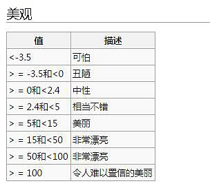 《邊緣世界》全房間屬性表一覽 房間屬性有哪些 《邊緣世界》全房間屬性表一覽 房間屬性有哪些