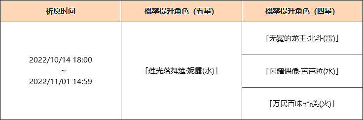 《原神》妮露up池是什麽?3.1妮露up池介紹 《原神》妮露up池是什麽?3.1妮露up池介紹