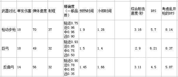 《邊緣世界》不同武器怎麽選擇品級?各類武器最佳品級介紹 《邊緣世界》不同武器怎麽選擇品級?各類武器最佳品級介紹
