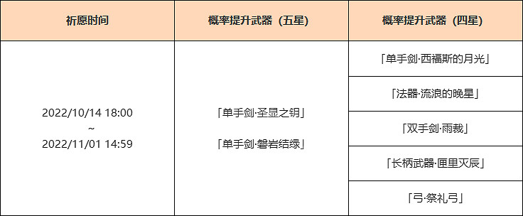 《原神》妮露武器池是什麽?3.1妮露阿貝多武器池一覽 《原神》妮露武器池是什麽?3.1妮露阿貝多武器池一覽