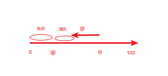 《邊緣世界》遊戲中有哪些小技巧?實用小技巧匯總 《邊緣世界》遊戲中有哪些小技巧?實用小技巧匯總