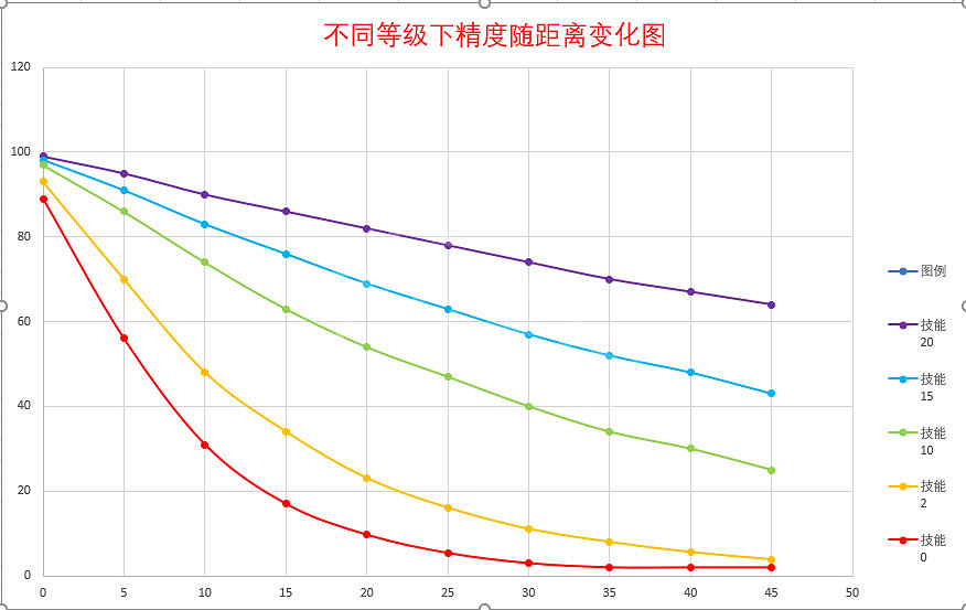 《邊緣世界》射擊技能增加傷害怎麽計算?射擊技能增加傷害邊際遞減詳解 《邊緣世界》射擊技能增加傷害怎麽計算?射擊技能增加傷害邊際遞減詳解